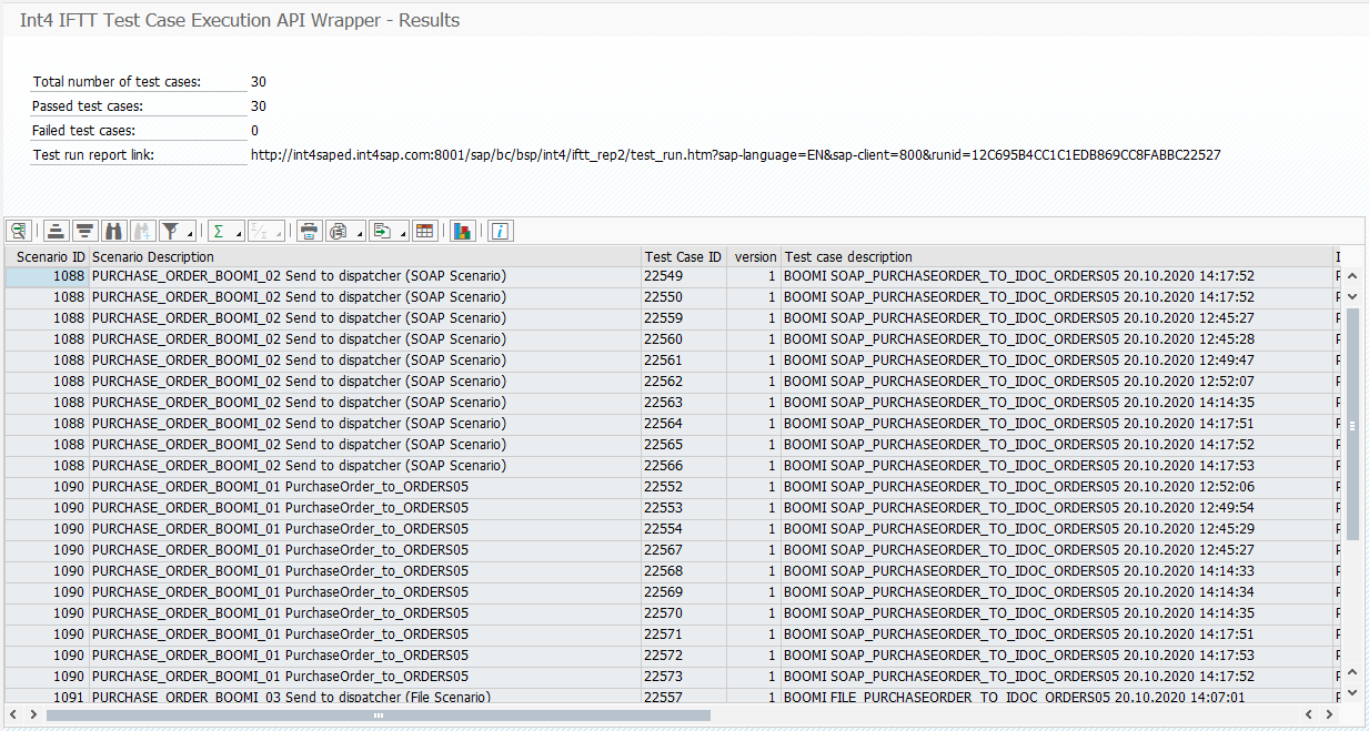 Int4 IFTT Test Case Execution API Wrapper - Results