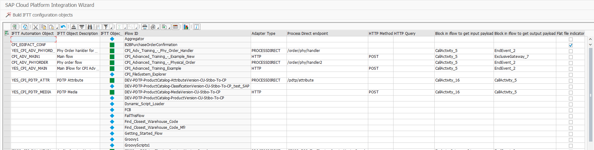 SAP CPI Wizard - iflows display